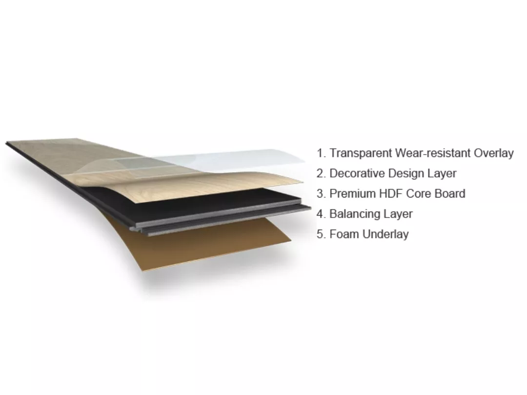 Laminate Floor-Waterproof